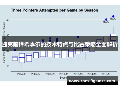 捷克前锋希季尔的技术特点与比赛策略全面解析