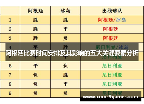 阿根廷比赛时间安排及其影响的五大关键要素分析 阿根廷比赛时间安排及其影响的五大关键要素分析