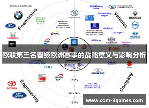 欧联第三名晋级欧洲赛事的战略意义与影响分析