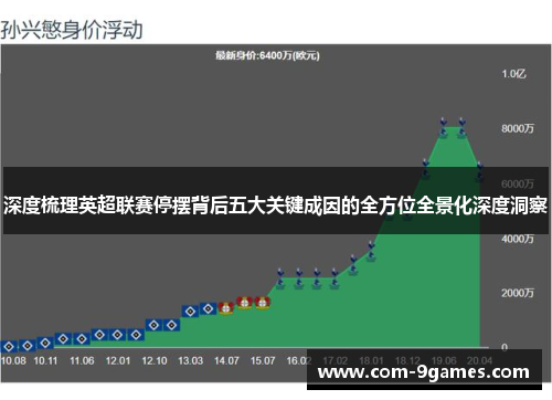 深度梳理英超联赛停摆背后五大关键成因的全方位全景化深度洞察