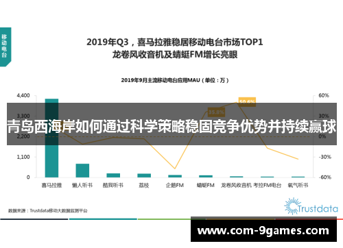 青岛西海岸如何通过科学策略稳固竞争优势并持续赢球