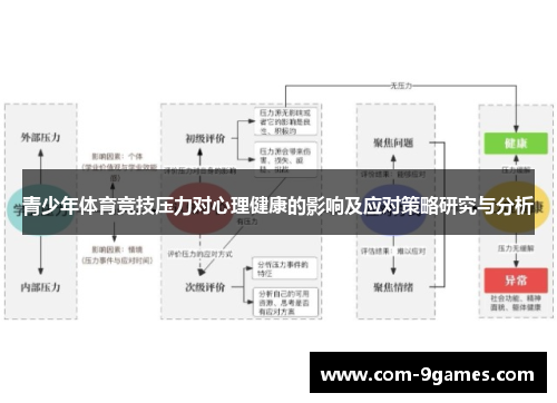 青少年体育竞技压力对心理健康的影响及应对策略研究与分析 青少年体育竞技压力对心理健康的影响及应对策略研究与分析