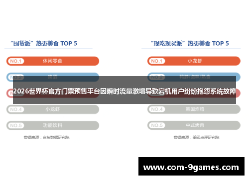 2026世界杯官方门票预售平台因瞬时流量激增导致宕机用户纷纷抱怨系统故障